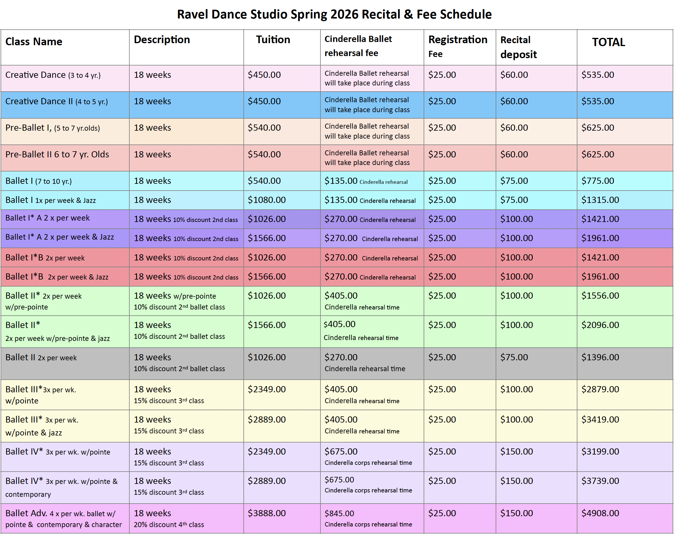 Ravel Dance Studio Spring 2026 tuition and recital fee schedule showing prices and fees for ballet, jazz, tap, modern, and pre-ballet classes in Reston, VA.