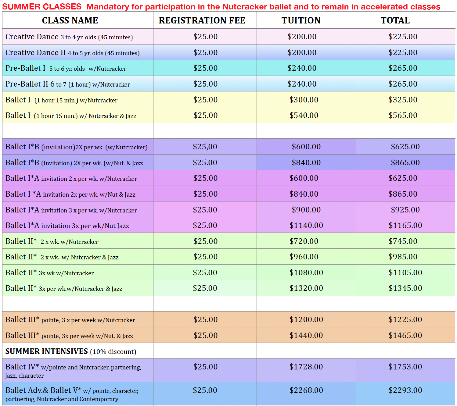 Ravel Dance Summer Fee Schedule